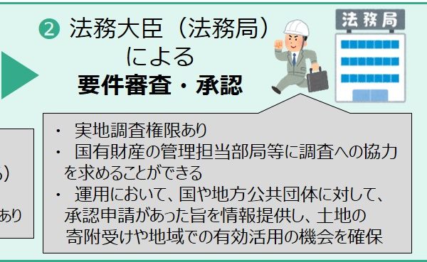 「相続土地国庫帰属制度」利用者急増も対象は限定的……現実的な相続不動産の手放し方