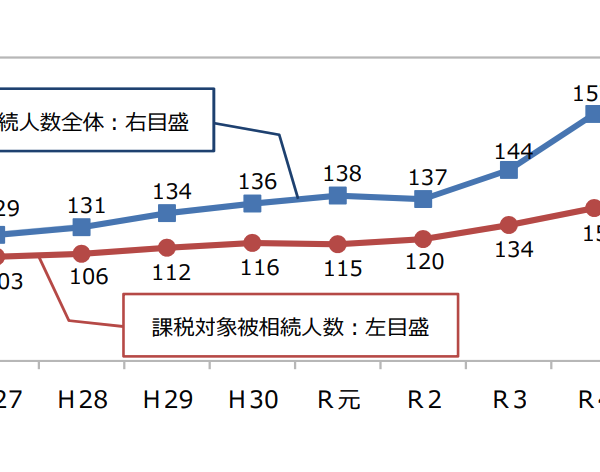 「2025年問題」で不動産が暴落する？ 大相続時代に備えるには