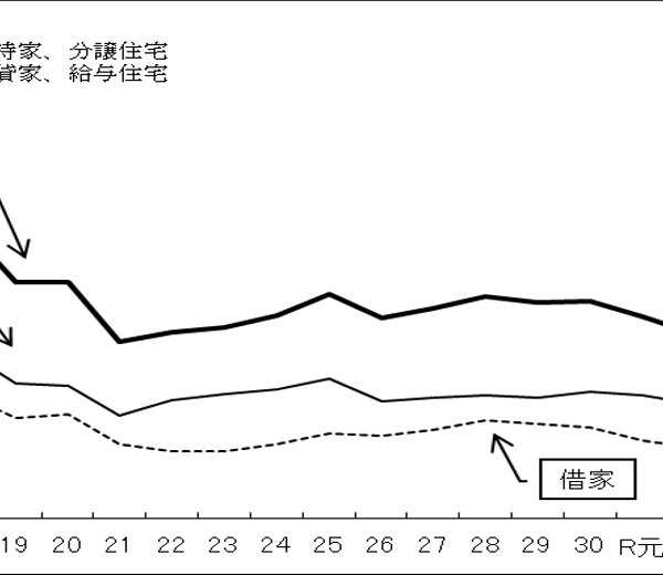 トランプ関税・実質賃金低下・金利上昇で「中古住宅シフト」が加速する？