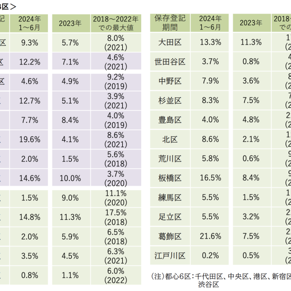 マンション転売規制の影響は？危惧される「相場下落」リスク